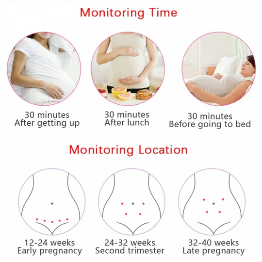 Fetal Doppler Heart Rate Monitor, Home Pregnancy and Baby Fetal Heart Rate Sound Detector