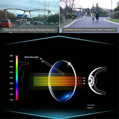 Intelligent Progressive Sunglasses
