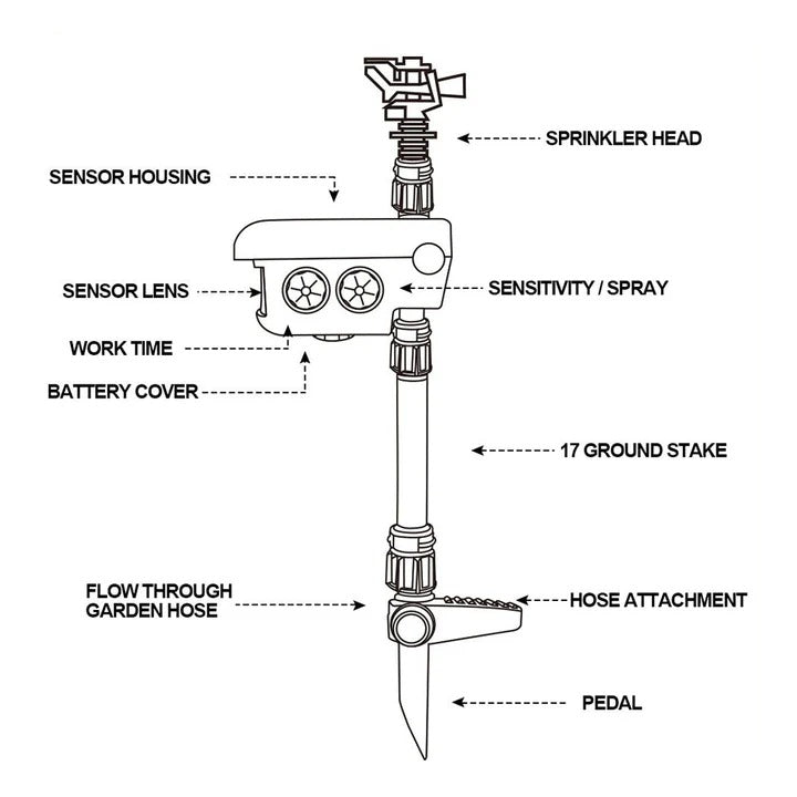Solar Powered Motion Activated Sprinkler for Deer Repellent
