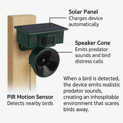 Outdoor Solar-Powered Motion-Activated Bird Deterrent Sound Device