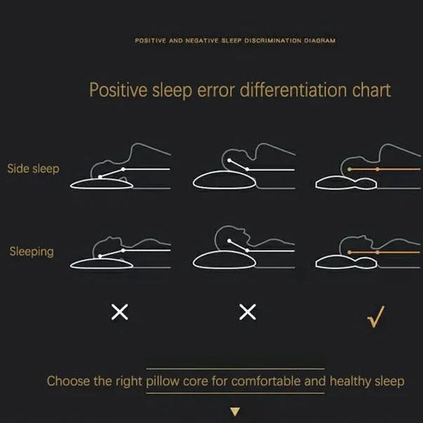 Memory Foam Contour Pillow with Soybean Fiber Core