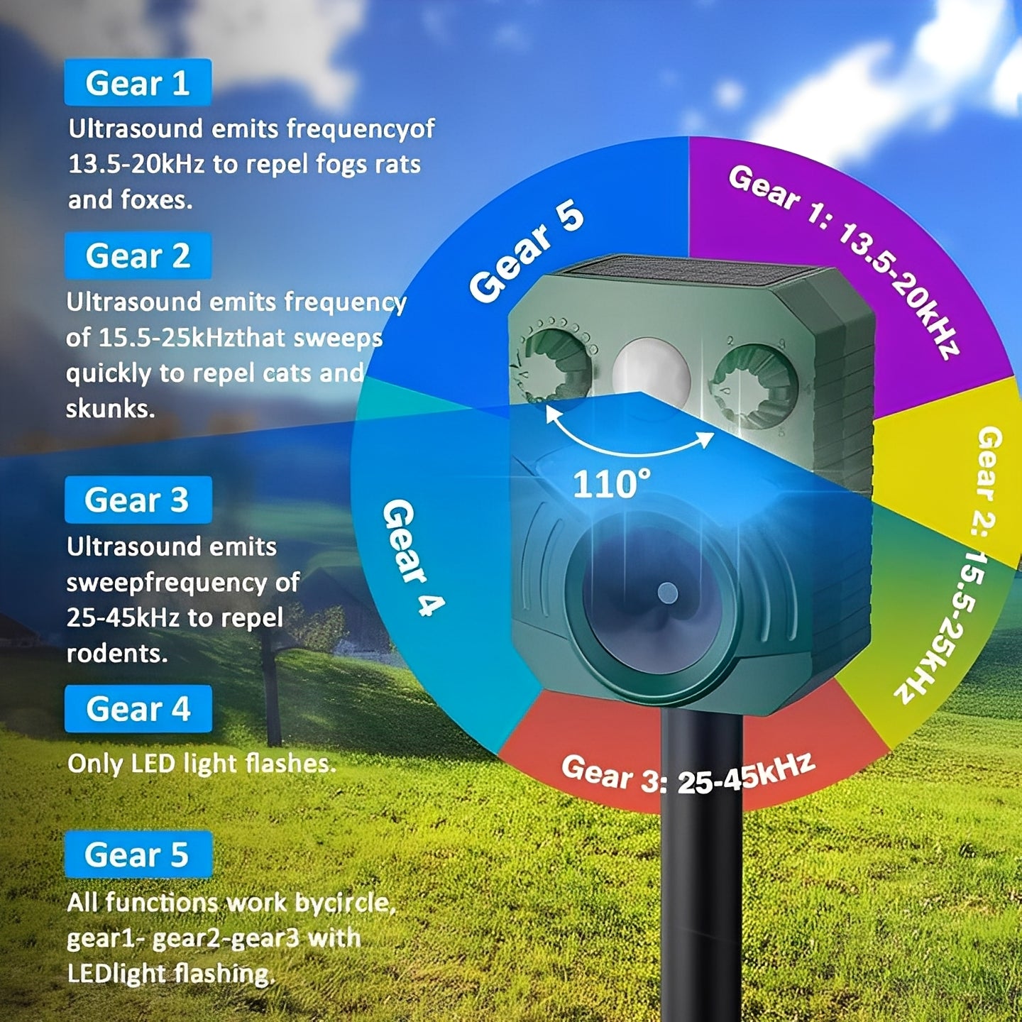 Outdoor Ultrasonic Pest Deterrent with Motion Sensor and Light, Set of 2