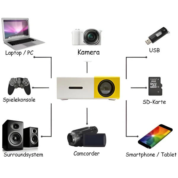 Media Projector with Connectivity for Phones, Laptops, and USB