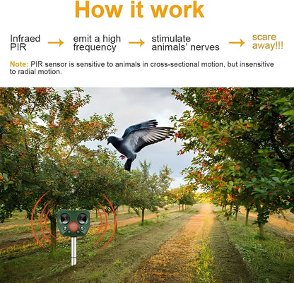 Ultrasonic Bird and Pest Deterrent Device with Motion Sensor