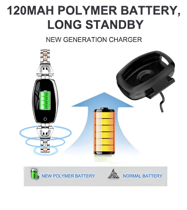 Women’s Smart Fitness Tracker with HR Monitoring